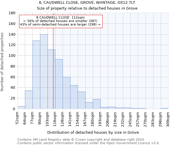 8, CAUDWELL CLOSE, GROVE, WANTAGE, OX12 7LT: Size of property relative to detached houses in Grove
