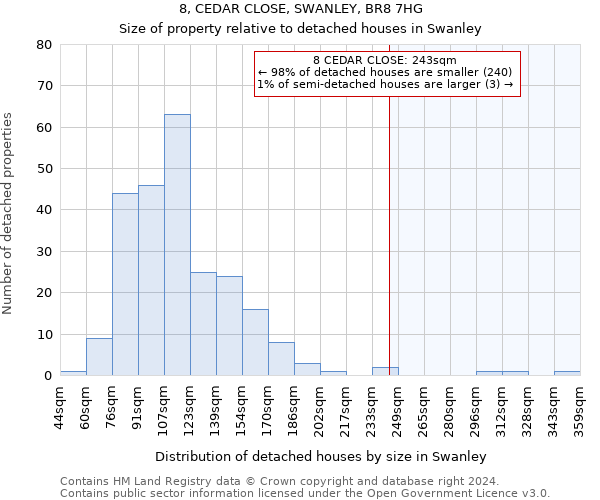 8, CEDAR CLOSE, SWANLEY, BR8 7HG: Size of property relative to detached houses in Swanley