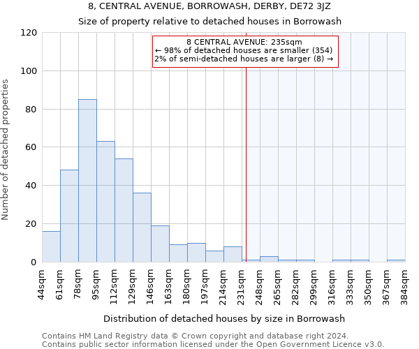 8, CENTRAL AVENUE, BORROWASH, DERBY, DE72 3JZ: Size of property relative to detached houses in Borrowash