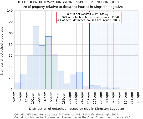 8, CHADELWORTH WAY, KINGSTON BAGPUIZE, ABINGDON, OX13 5FT: Size of property relative to detached houses in Kingston Bagpuize