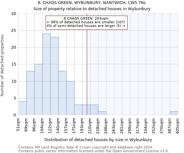 8, CHADS GREEN, WYBUNBURY, NANTWICH, CW5 7NL: Size of property relative to detached houses in Wybunbury