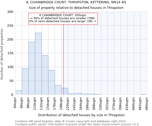 8, CHAINBRIDGE COURT, THRAPSTON, KETTERING, NN14 4FJ: Size of property relative to detached houses in Thrapston