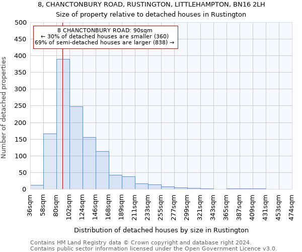 8, CHANCTONBURY ROAD, RUSTINGTON, LITTLEHAMPTON, BN16 2LH: Size of property relative to detached houses in Rustington