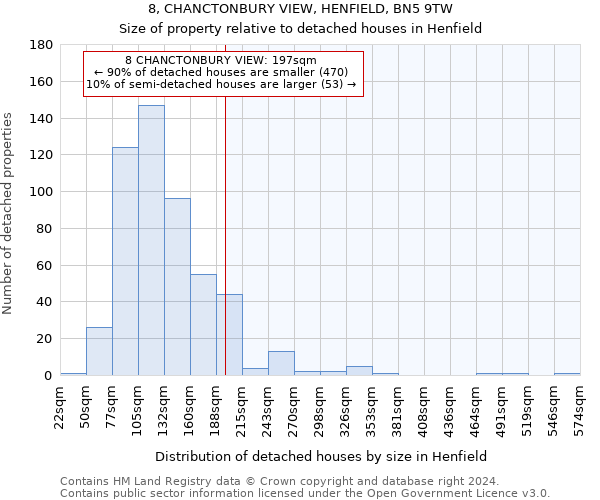 8, CHANCTONBURY VIEW, HENFIELD, BN5 9TW: Size of property relative to detached houses in Henfield