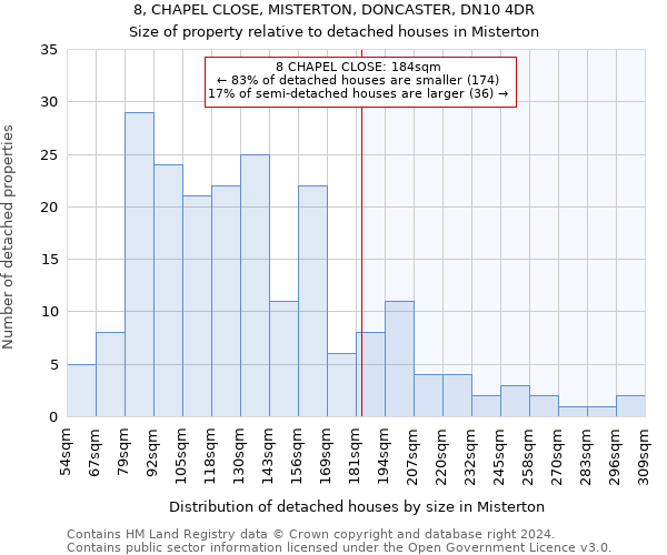 8, CHAPEL CLOSE, MISTERTON, DONCASTER, DN10 4DR: Size of property relative to detached houses in Misterton