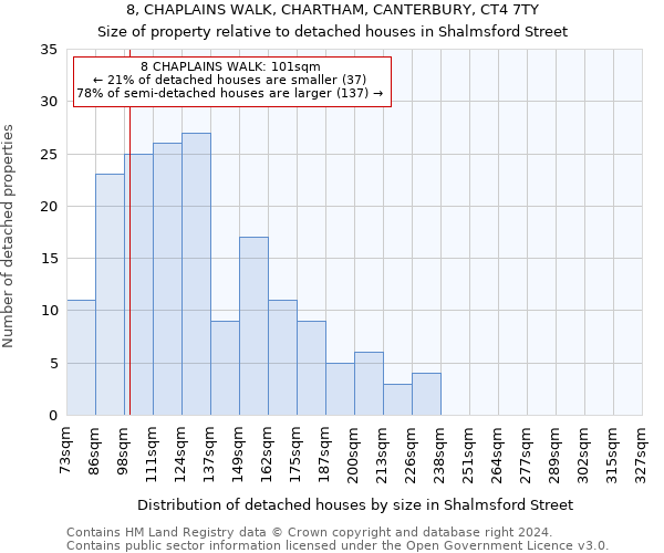 8, CHAPLAINS WALK, CHARTHAM, CANTERBURY, CT4 7TY: Size of property relative to detached houses in Shalmsford Street