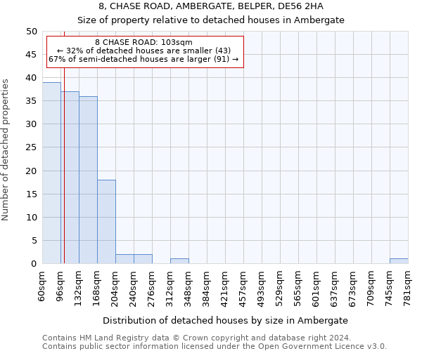 8, CHASE ROAD, AMBERGATE, BELPER, DE56 2HA: Size of property relative to detached houses in Ambergate