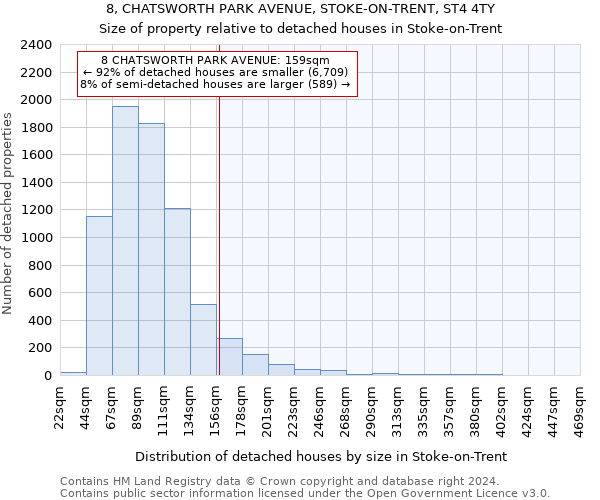 8, CHATSWORTH PARK AVENUE, STOKE-ON-TRENT, ST4 4TY: Size of property relative to detached houses in Stoke-on-Trent