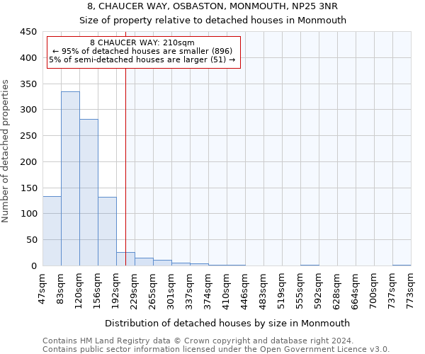 8, CHAUCER WAY, OSBASTON, MONMOUTH, NP25 3NR: Size of property relative to detached houses in Monmouth