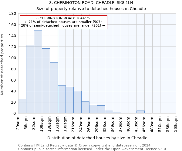 8, CHERINGTON ROAD, CHEADLE, SK8 1LN: Size of property relative to detached houses in Cheadle