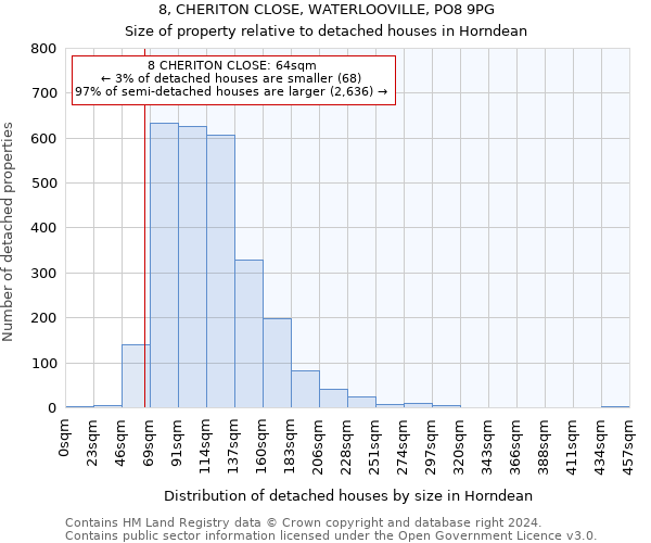 8, CHERITON CLOSE, WATERLOOVILLE, PO8 9PG: Size of property relative to detached houses in Horndean