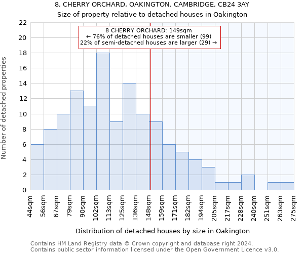 8, CHERRY ORCHARD, OAKINGTON, CAMBRIDGE, CB24 3AY: Size of property relative to detached houses in Oakington