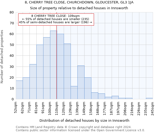 8, CHERRY TREE CLOSE, CHURCHDOWN, GLOUCESTER, GL3 1JA: Size of property relative to detached houses in Innsworth