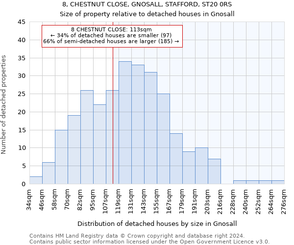 8, CHESTNUT CLOSE, GNOSALL, STAFFORD, ST20 0RS: Size of property relative to detached houses in Gnosall