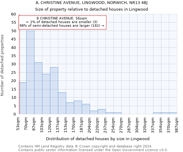 8, CHRISTINE AVENUE, LINGWOOD, NORWICH, NR13 4BJ: Size of property relative to detached houses in Lingwood