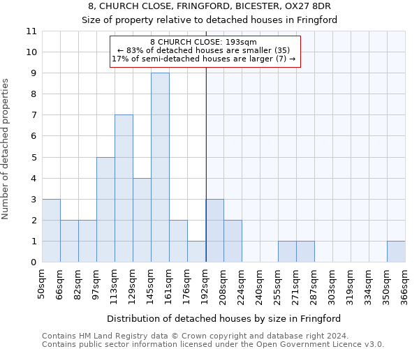 8, CHURCH CLOSE, FRINGFORD, BICESTER, OX27 8DR: Size of property relative to detached houses in Fringford