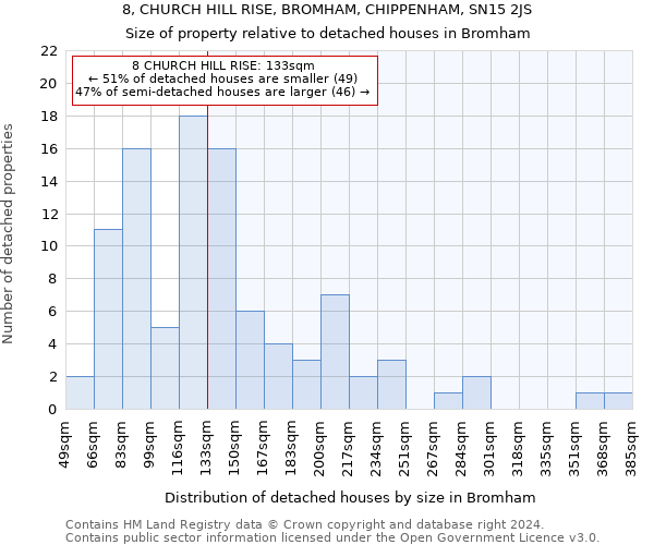 8, CHURCH HILL RISE, BROMHAM, CHIPPENHAM, SN15 2JS: Size of property relative to detached houses in Bromham