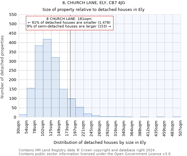 8, CHURCH LANE, ELY, CB7 4JG: Size of property relative to detached houses in Ely