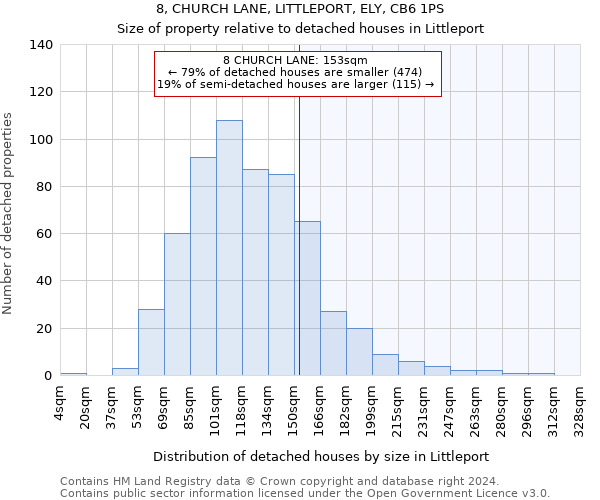 8, CHURCH LANE, LITTLEPORT, ELY, CB6 1PS: Size of property relative to detached houses in Littleport