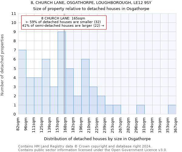 8, CHURCH LANE, OSGATHORPE, LOUGHBOROUGH, LE12 9SY: Size of property relative to detached houses in Osgathorpe