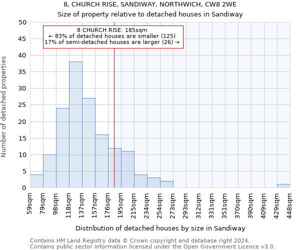 8, CHURCH RISE, SANDIWAY, NORTHWICH, CW8 2WE: Size of property relative to detached houses in Sandiway