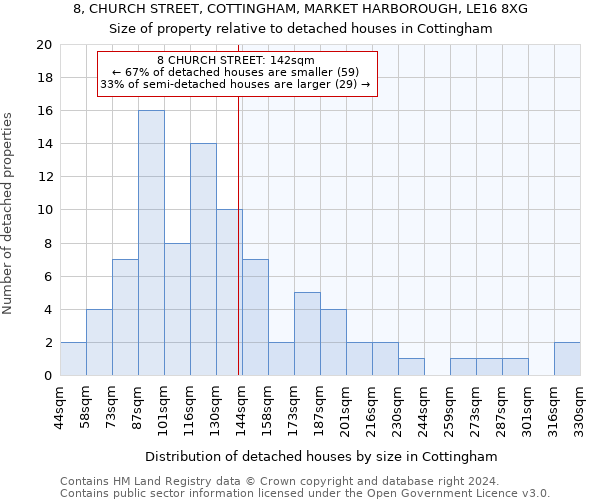 8, CHURCH STREET, COTTINGHAM, MARKET HARBOROUGH, LE16 8XG: Size of property relative to detached houses in Cottingham