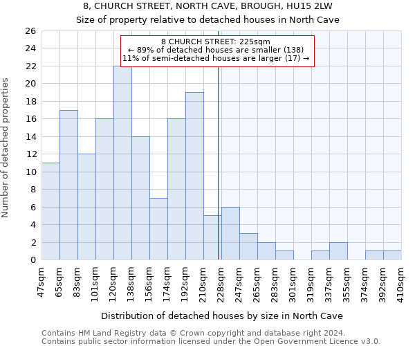 8, CHURCH STREET, NORTH CAVE, BROUGH, HU15 2LW: Size of property relative to detached houses in North Cave