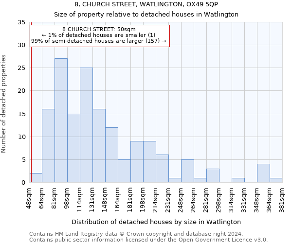 8, CHURCH STREET, WATLINGTON, OX49 5QP: Size of property relative to detached houses in Watlington