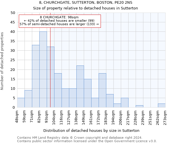 8, CHURCHGATE, SUTTERTON, BOSTON, PE20 2NS: Size of property relative to detached houses in Sutterton