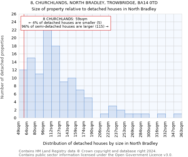 8, CHURCHLANDS, NORTH BRADLEY, TROWBRIDGE, BA14 0TD: Size of property relative to detached houses in North Bradley