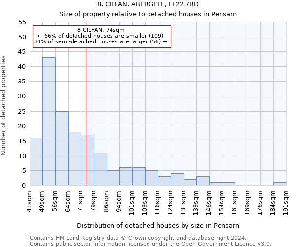 8, CILFAN, ABERGELE, LL22 7RD: Size of property relative to detached houses in Pensarn