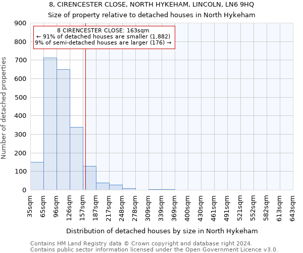 8, CIRENCESTER CLOSE, NORTH HYKEHAM, LINCOLN, LN6 9HQ: Size of property relative to detached houses in North Hykeham