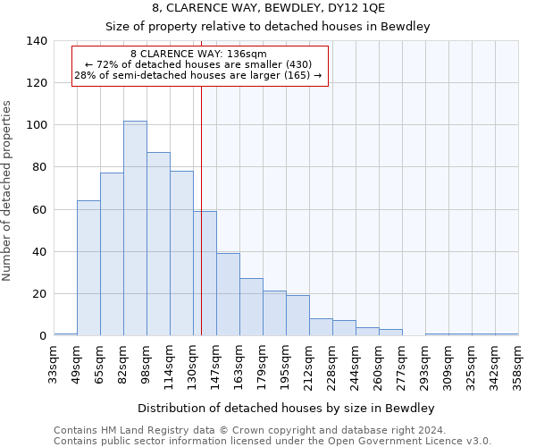 8, CLARENCE WAY, BEWDLEY, DY12 1QE: Size of property relative to detached houses in Bewdley