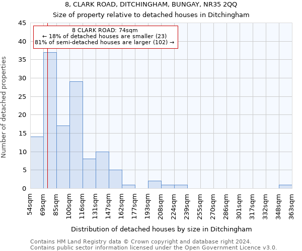 8, CLARK ROAD, DITCHINGHAM, BUNGAY, NR35 2QQ: Size of property relative to detached houses in Ditchingham