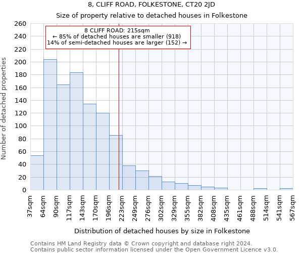 8, CLIFF ROAD, FOLKESTONE, CT20 2JD: Size of property relative to detached houses in Folkestone