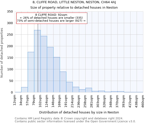 8, CLIFFE ROAD, LITTLE NESTON, NESTON, CH64 4AJ: Size of property relative to detached houses in Neston