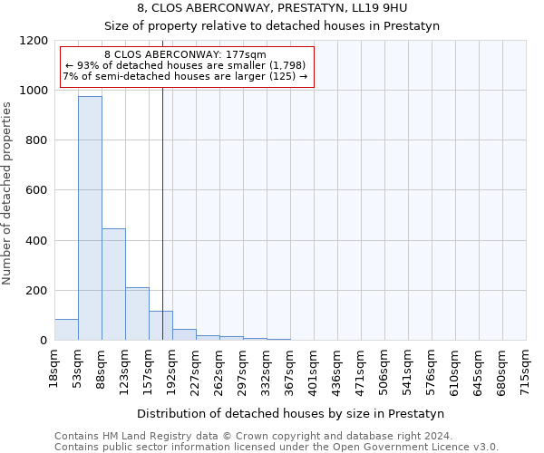 8, CLOS ABERCONWAY, PRESTATYN, LL19 9HU: Size of property relative to detached houses in Prestatyn