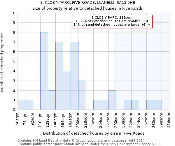 8, CLOS Y PARC, FIVE ROADS, LLANELLI, SA15 5HB: Size of property relative to detached houses in Five Roads