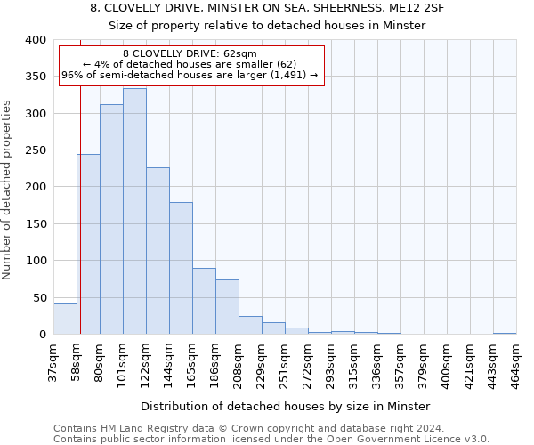 8, CLOVELLY DRIVE, MINSTER ON SEA, SHEERNESS, ME12 2SF: Size of property relative to detached houses in Minster