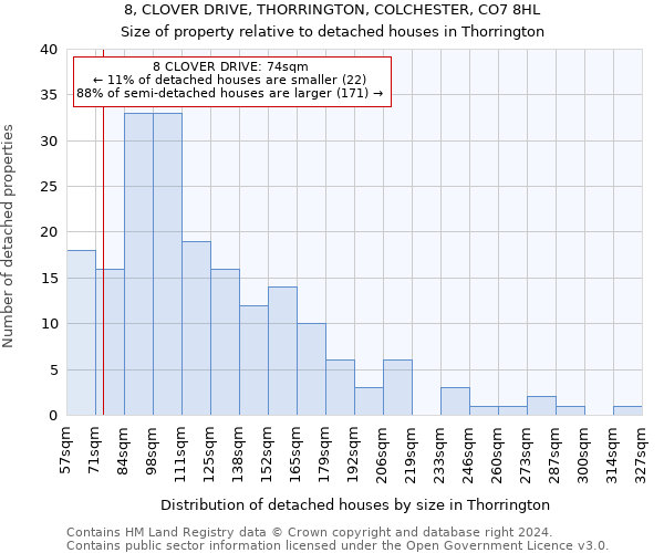 8, CLOVER DRIVE, THORRINGTON, COLCHESTER, CO7 8HL: Size of property relative to detached houses in Thorrington