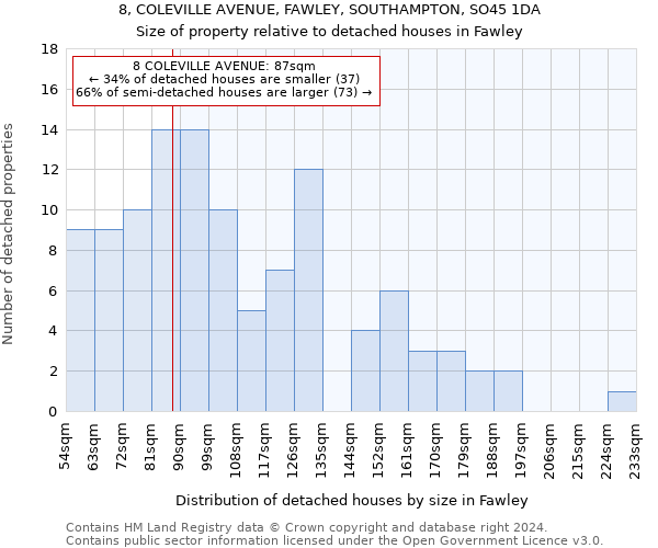 8, COLEVILLE AVENUE, FAWLEY, SOUTHAMPTON, SO45 1DA: Size of property relative to detached houses in Fawley