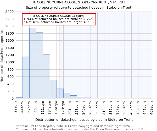 8, COLLINBOURNE CLOSE, STOKE-ON-TRENT, ST4 8GU: Size of property relative to detached houses in Stoke-on-Trent