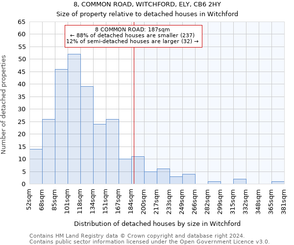 8, COMMON ROAD, WITCHFORD, ELY, CB6 2HY: Size of property relative to detached houses in Witchford