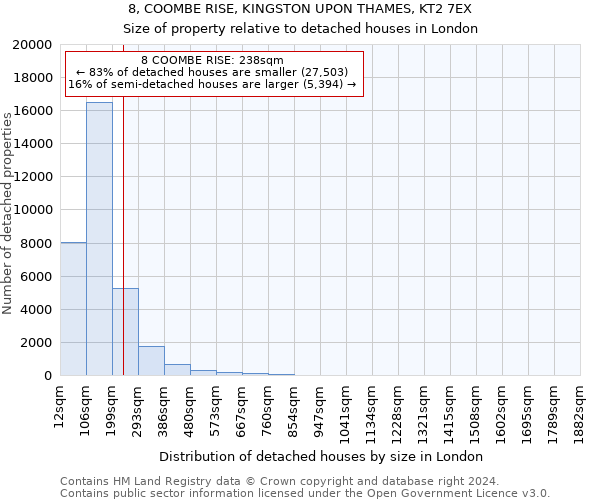 8, COOMBE RISE, KINGSTON UPON THAMES, KT2 7EX: Size of property relative to detached houses in London