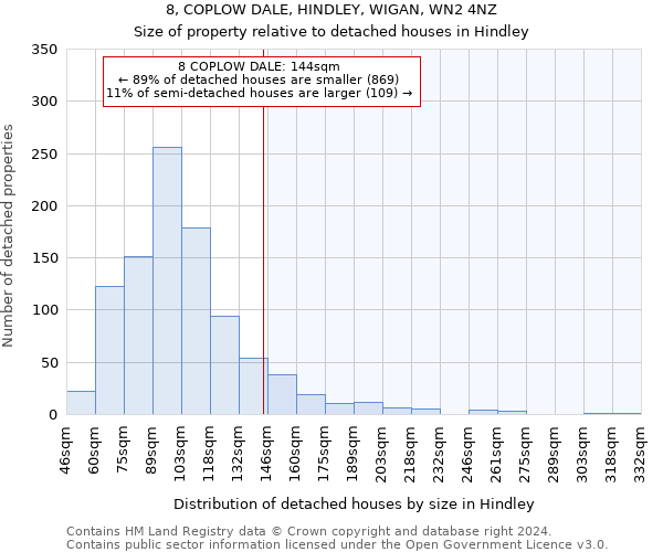 8, COPLOW DALE, HINDLEY, WIGAN, WN2 4NZ: Size of property relative to detached houses in Hindley