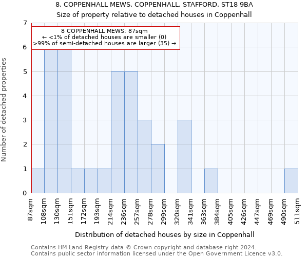 8, COPPENHALL MEWS, COPPENHALL, STAFFORD, ST18 9BA: Size of property relative to detached houses in Coppenhall