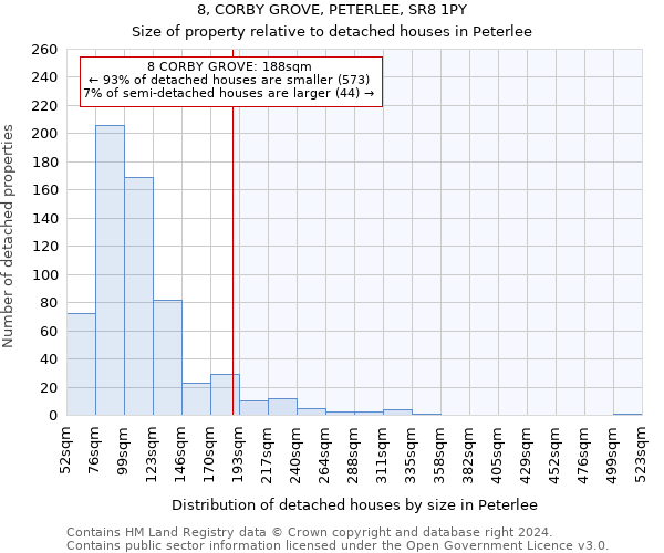 8, CORBY GROVE, PETERLEE, SR8 1PY: Size of property relative to detached houses in Peterlee