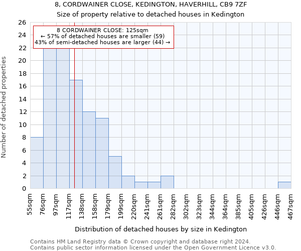 8, CORDWAINER CLOSE, KEDINGTON, HAVERHILL, CB9 7ZF: Size of property relative to detached houses in Kedington