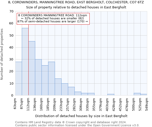 8, CORDWINDERS, MANNINGTREE ROAD, EAST BERGHOLT, COLCHESTER, CO7 6TZ: Size of property relative to detached houses in East Bergholt