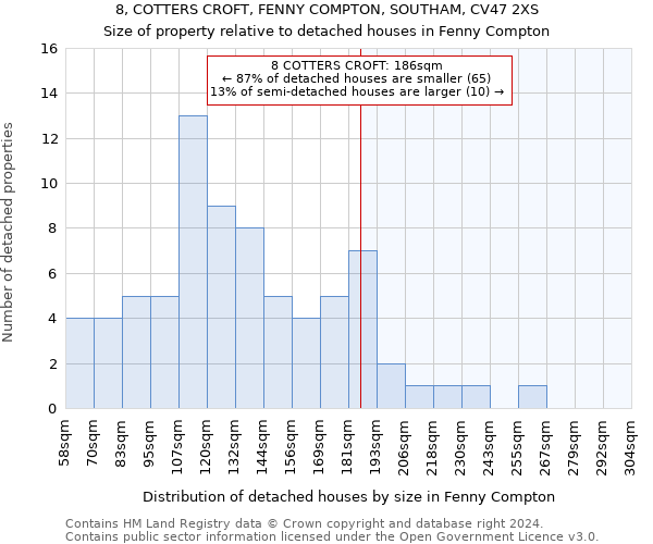 8, COTTERS CROFT, FENNY COMPTON, SOUTHAM, CV47 2XS: Size of property relative to detached houses in Fenny Compton